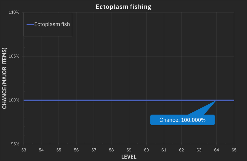 File:Ectoplasm fishing Drop Rates.png