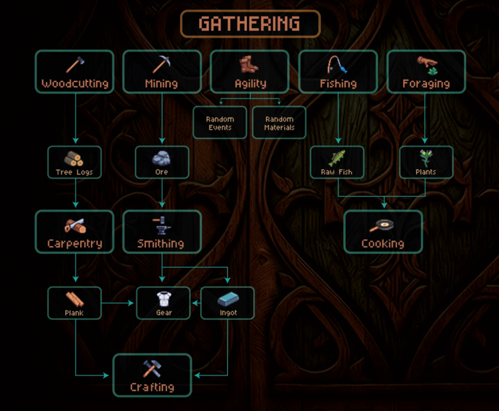 File:Skill Flowchart.png