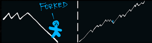 The cartoon splits into two frames. In the first one a blue character is standing on a downward trend graph line and exclaims 'Forked', while in the second frame the same blue character is seen from afar in a local dip that is a part of a much larger upward trend.