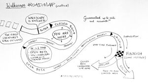 A hand-drawn roadmap of Walkscape development, indicating that after certain features are completed, there is a split into offline characters and online characters also known as the great reset.