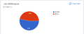 Thumbnail for version as of 10:42, 15 June 2026